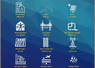 Peningkatan Infrastruktur Digital Desa dengan Panda SID
