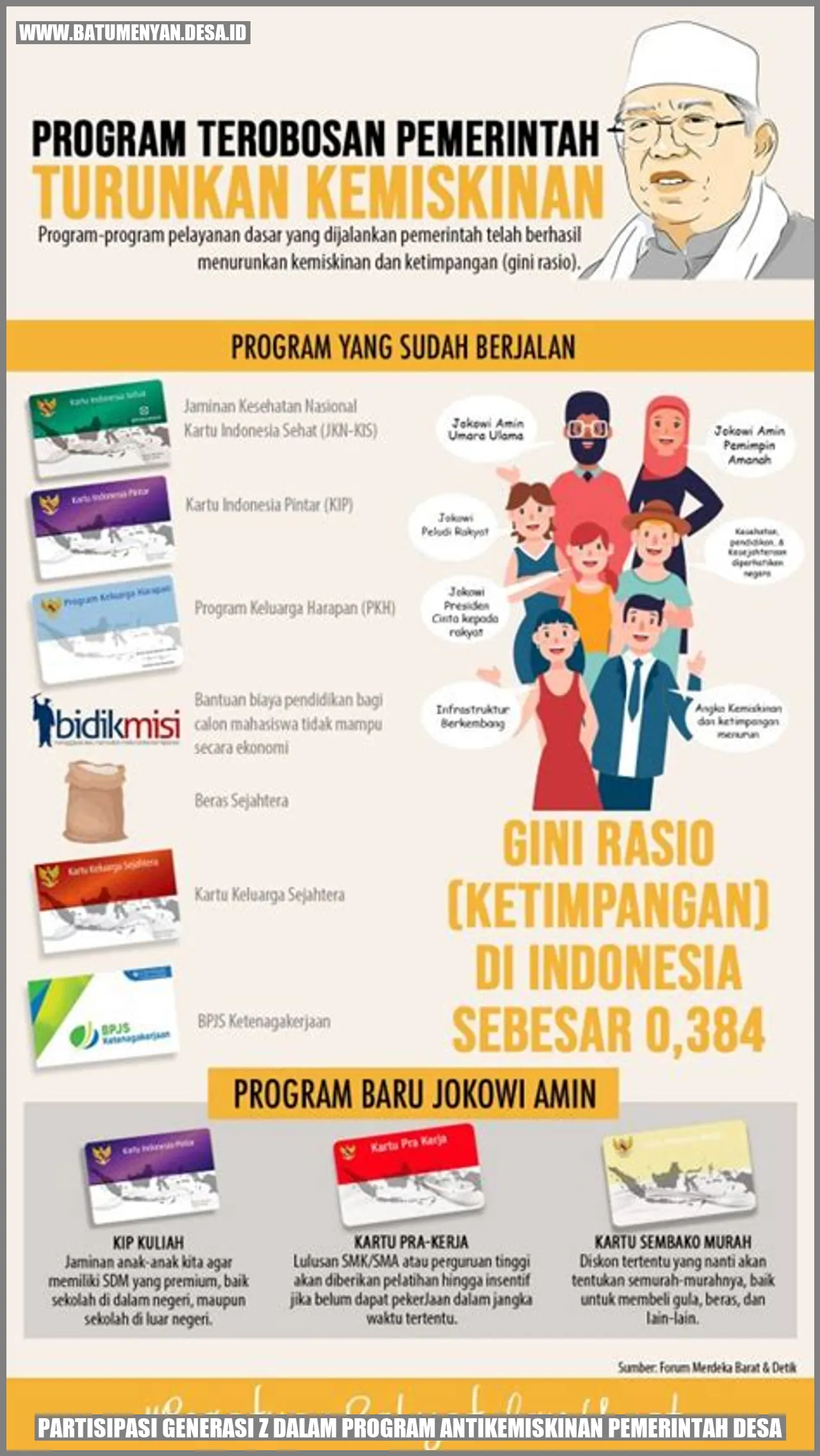 Partisipasi Generasi Z dalam Program Antikemiskinan Pemerintah Desa