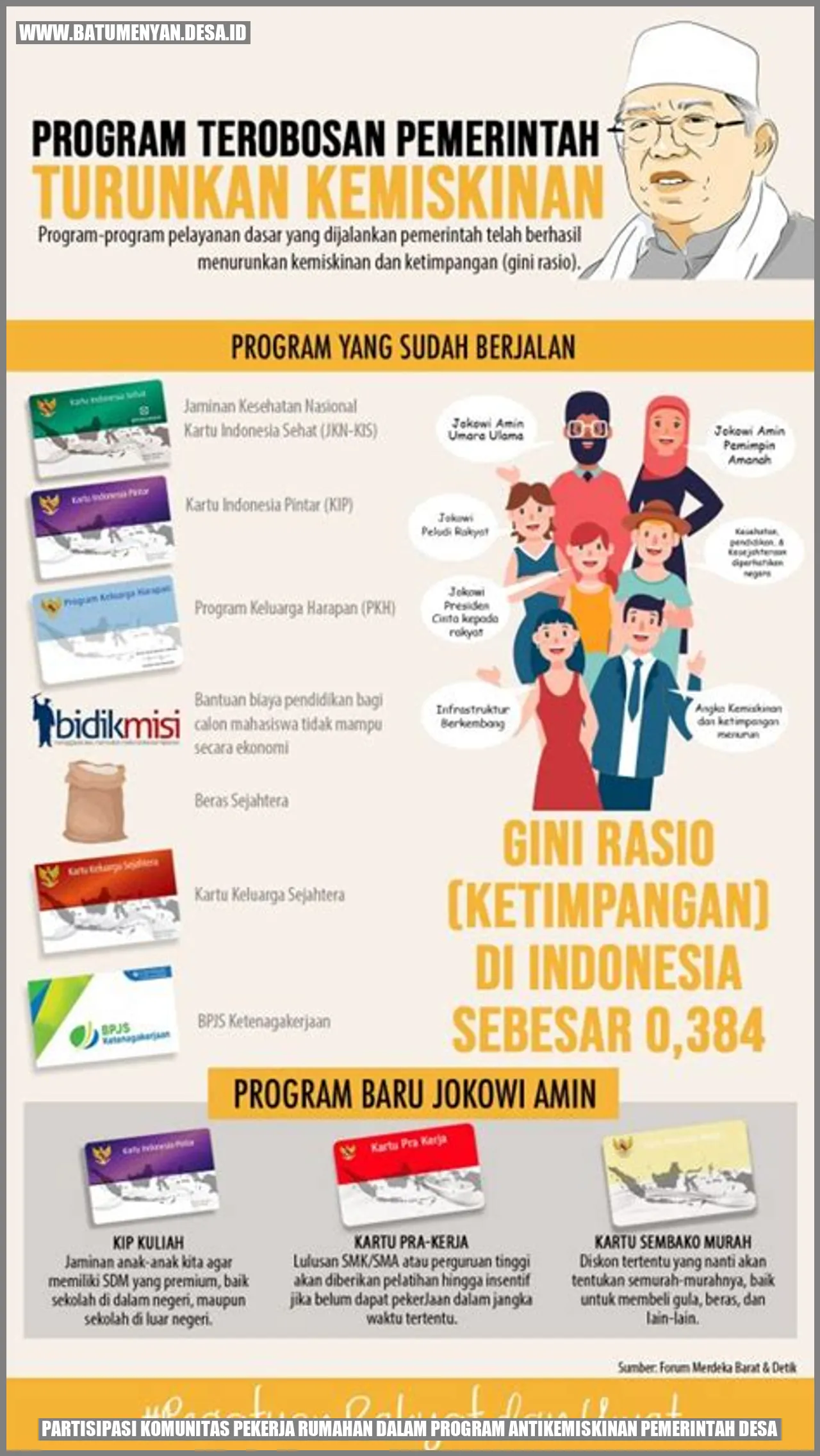 Gambar Partisipasi Komunitas Pekerja Rumahan dalam Program Antikemiskinan Pemerintah Desa