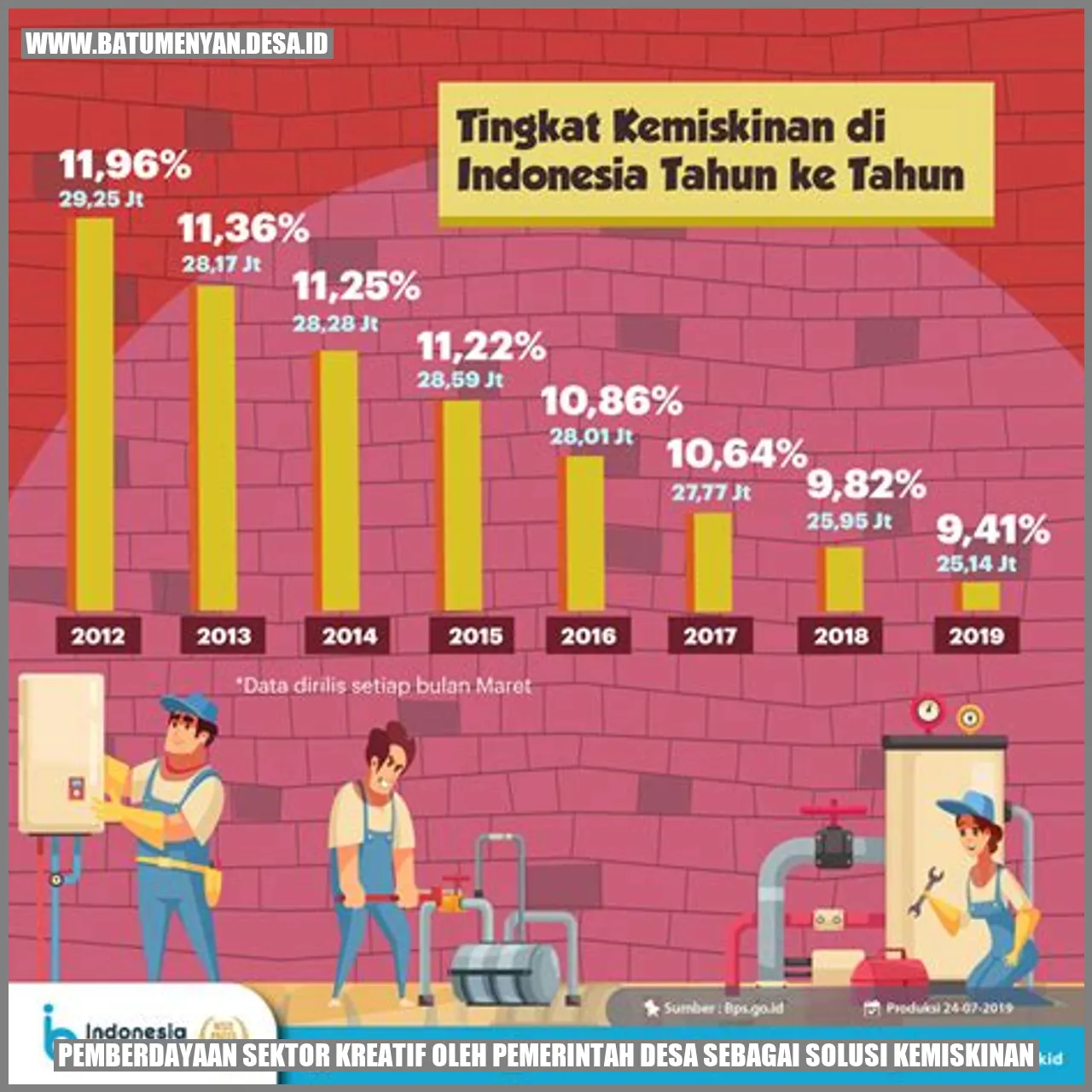 Pemberdayaan Sektor Kreatif oleh Pemerintah Desa sebagai Solusi Kemiskinan