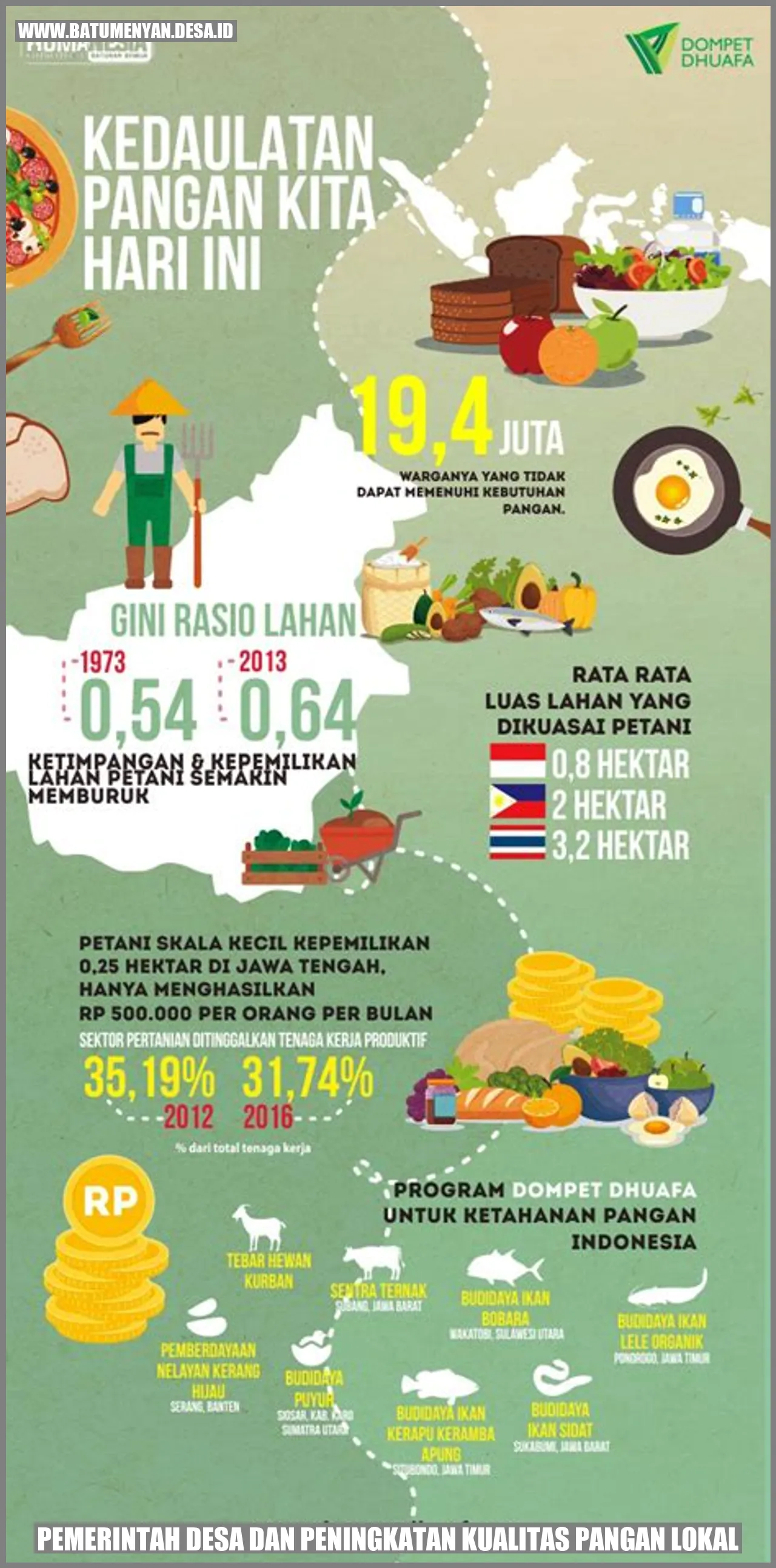 Pemerintah Desa dan Peningkatan Kualitas Pangan Lokal