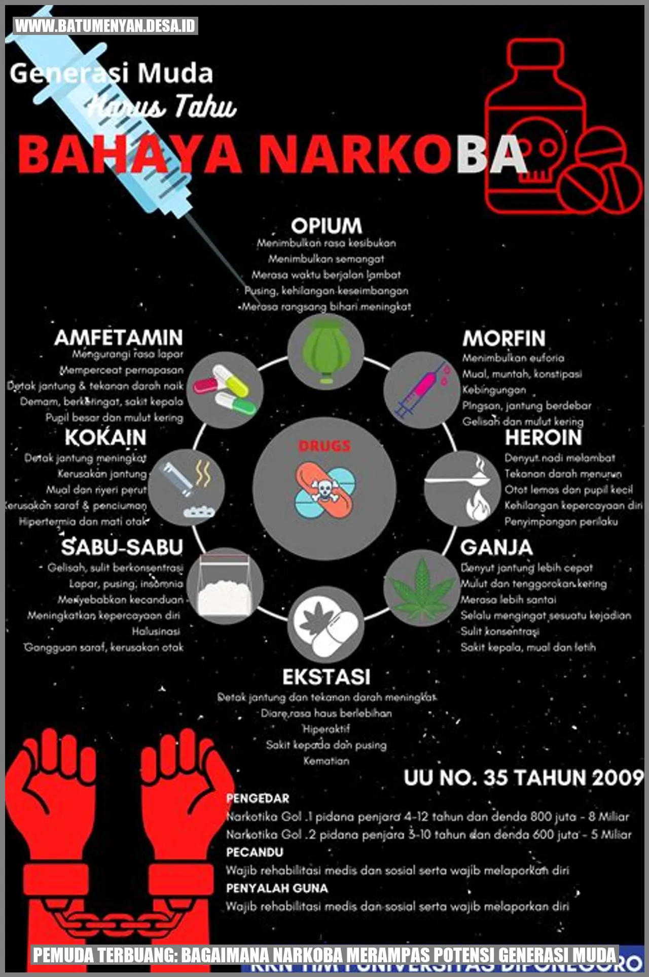 Pemuda Terbuang: Bagaimana Narkoba Merampas Potensi Generasi Muda