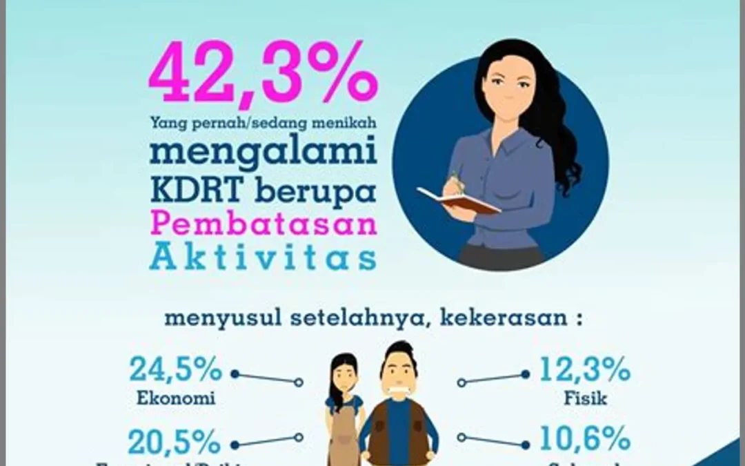 Penanganan KDRT pada Masyarakat Migran: Tantangan dan Kolaborasi