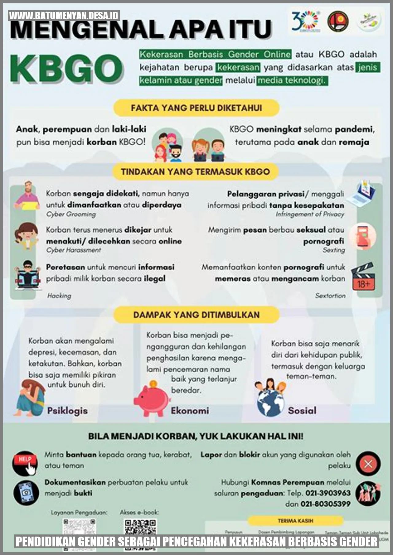 Pendidikan Gender Sebagai Pencegahan Kekerasan Berbasis Gender
