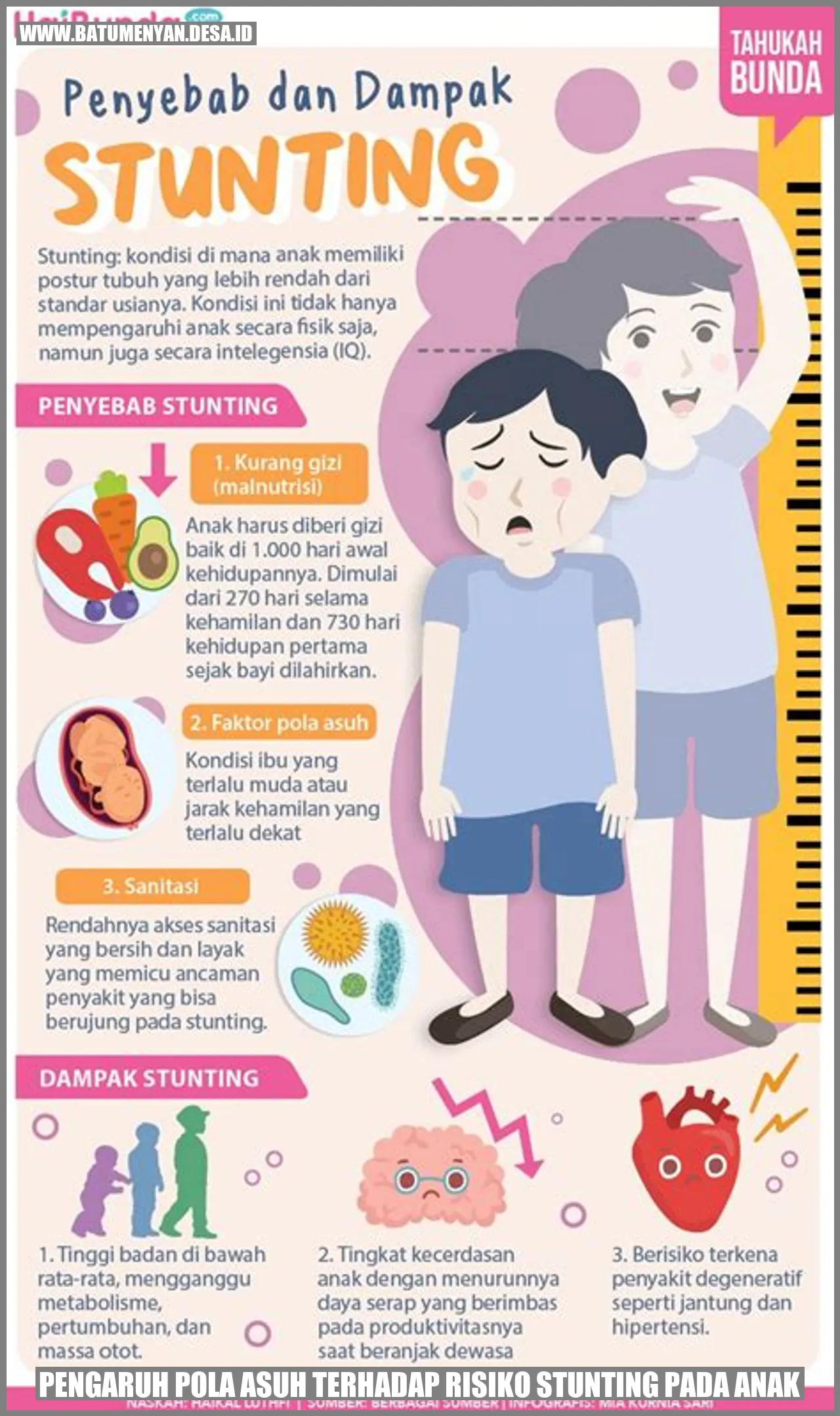 Pengaruh Pola Asuh Terhadap Risiko Stunting pada Anak