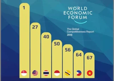 Peningkatan Daya Saing Produk Lokal dalam Ekonomi Global