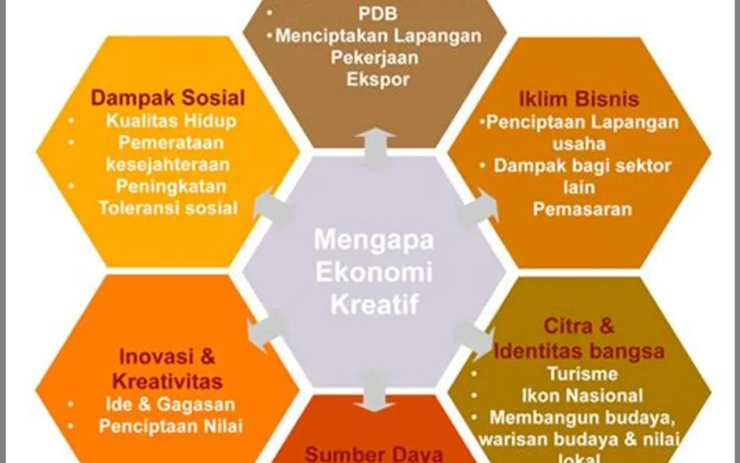 Revolusi Ekonomi Desa: SDM dan Kreativitas Masyarakat Makin Berkembang!