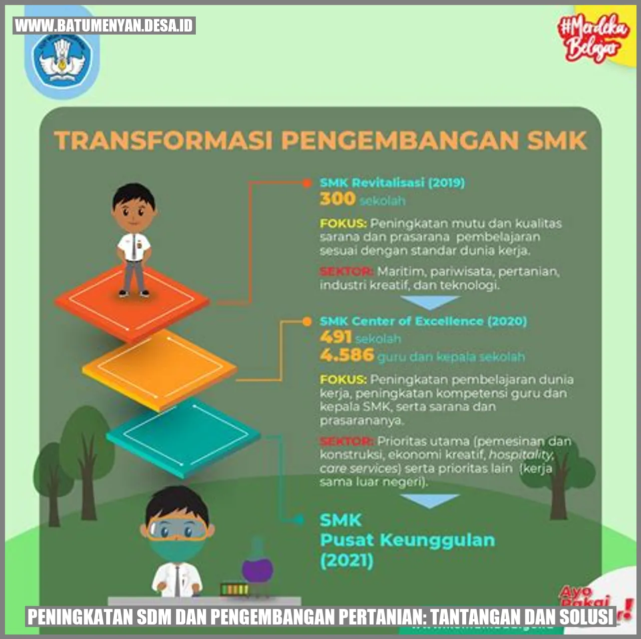 Peningkatan SDM dan Pengembangan Pertanian: Tantangan dan Solusi