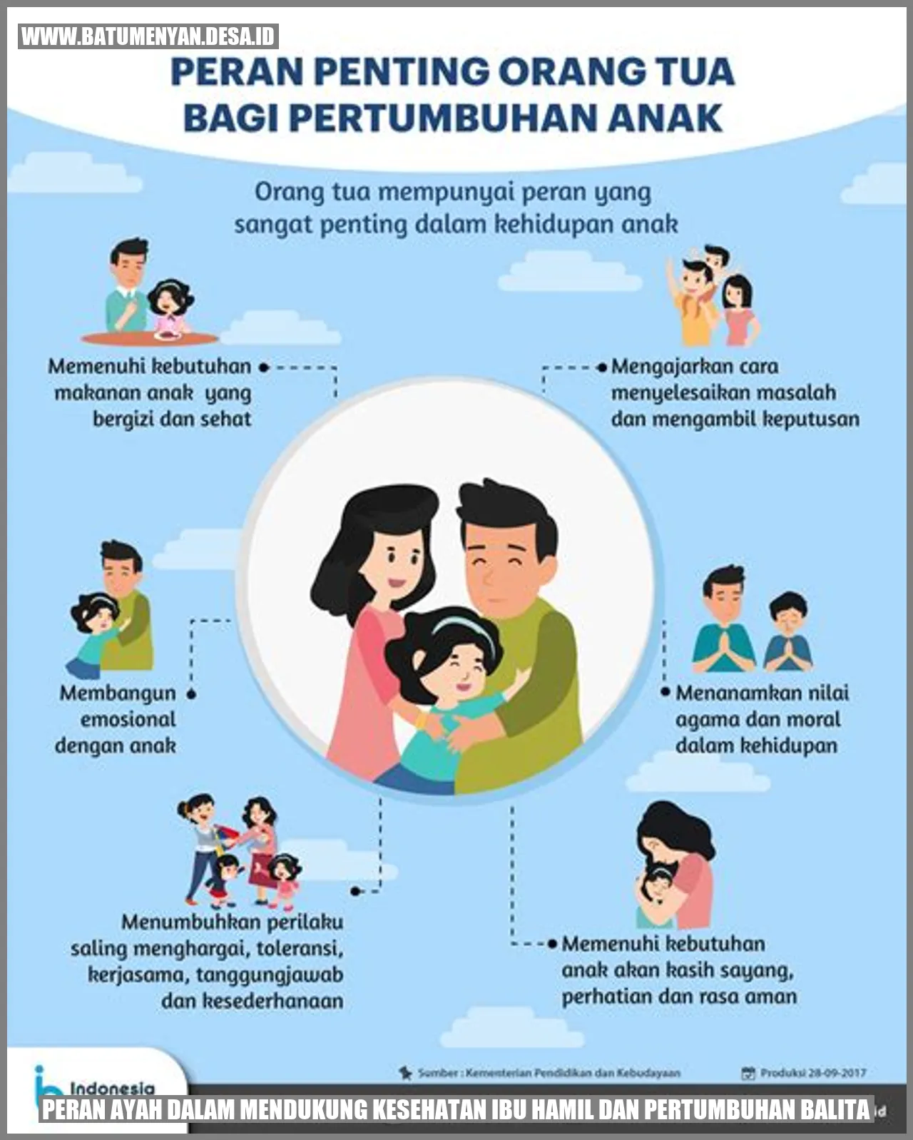Peran Ayah dalam Mendukung Kesehatan Ibu Hamil dan Pertumbuhan Balita