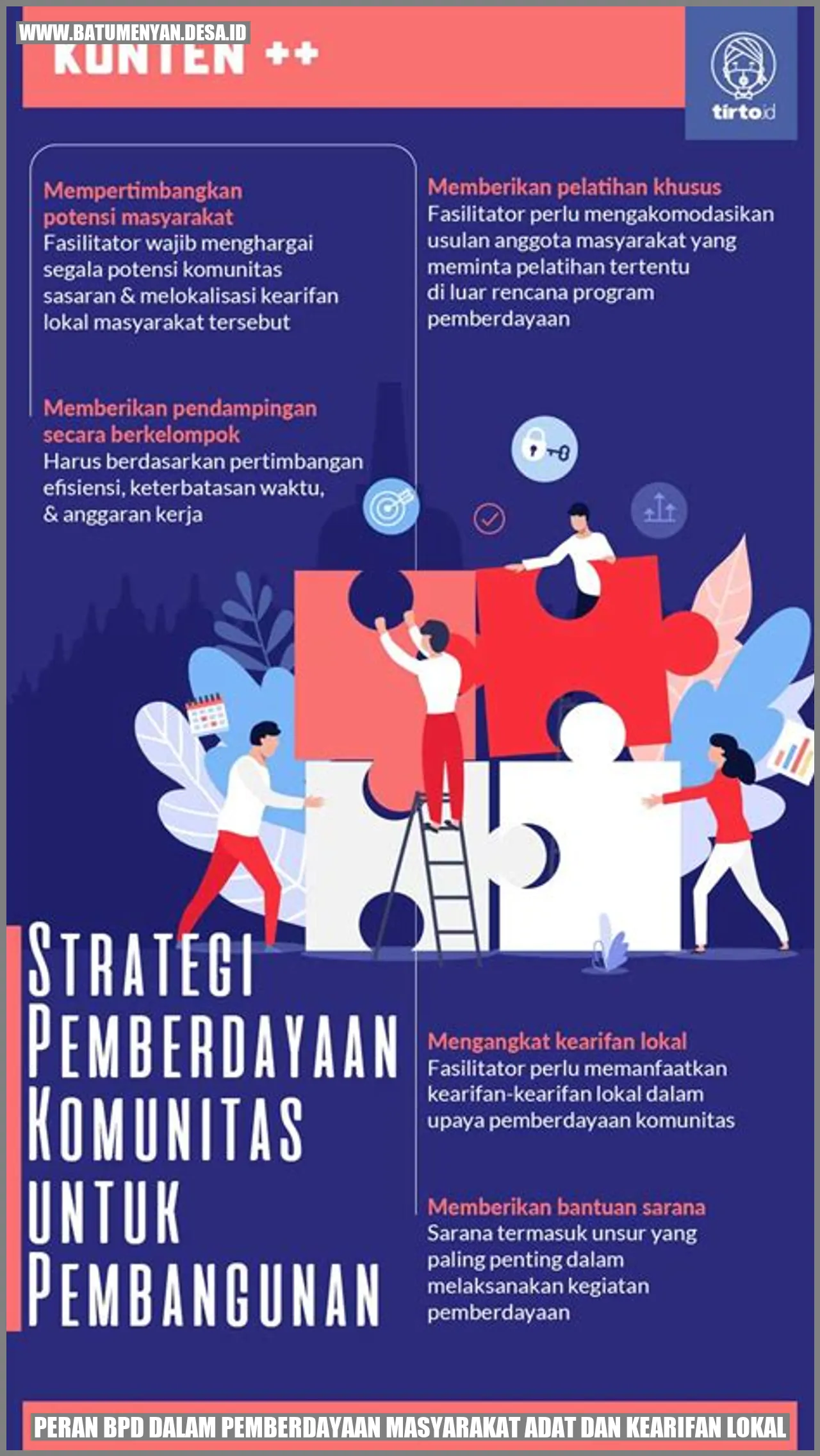 Peran BPD dalam Pemberdayaan Masyarakat Adat dan Kearifan Lokal