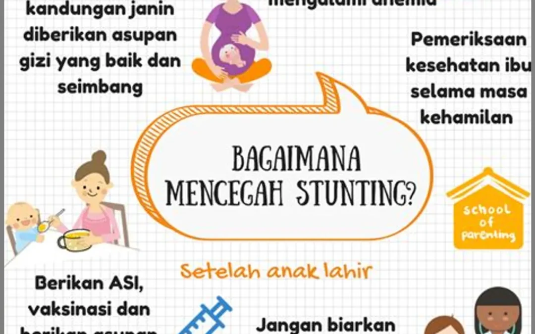Peran Pendidikan Agama dalam Mencegah Stunting