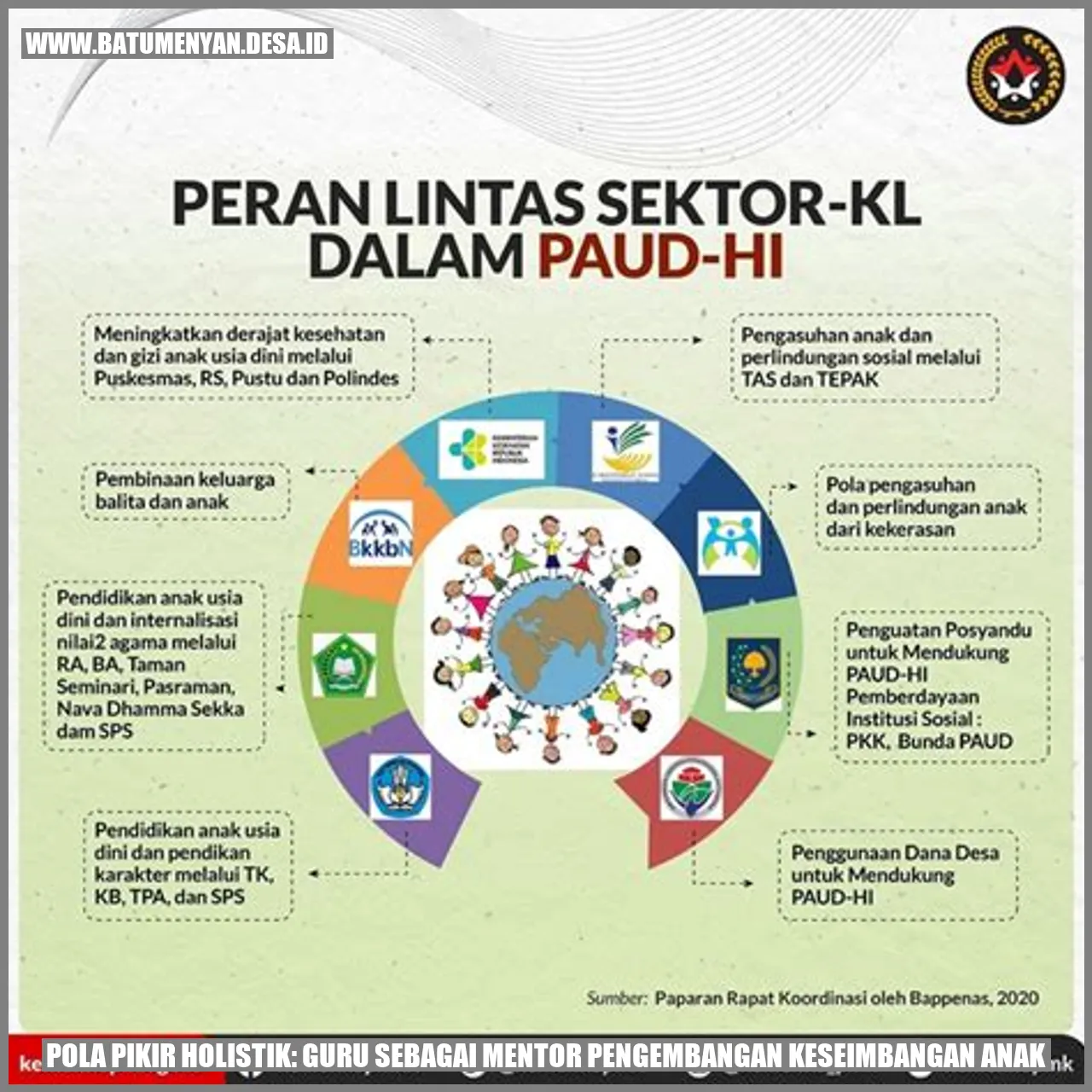 Pola Pikir Holistik: Guru sebagai Mentor Pengembangan Keseimbangan Anak