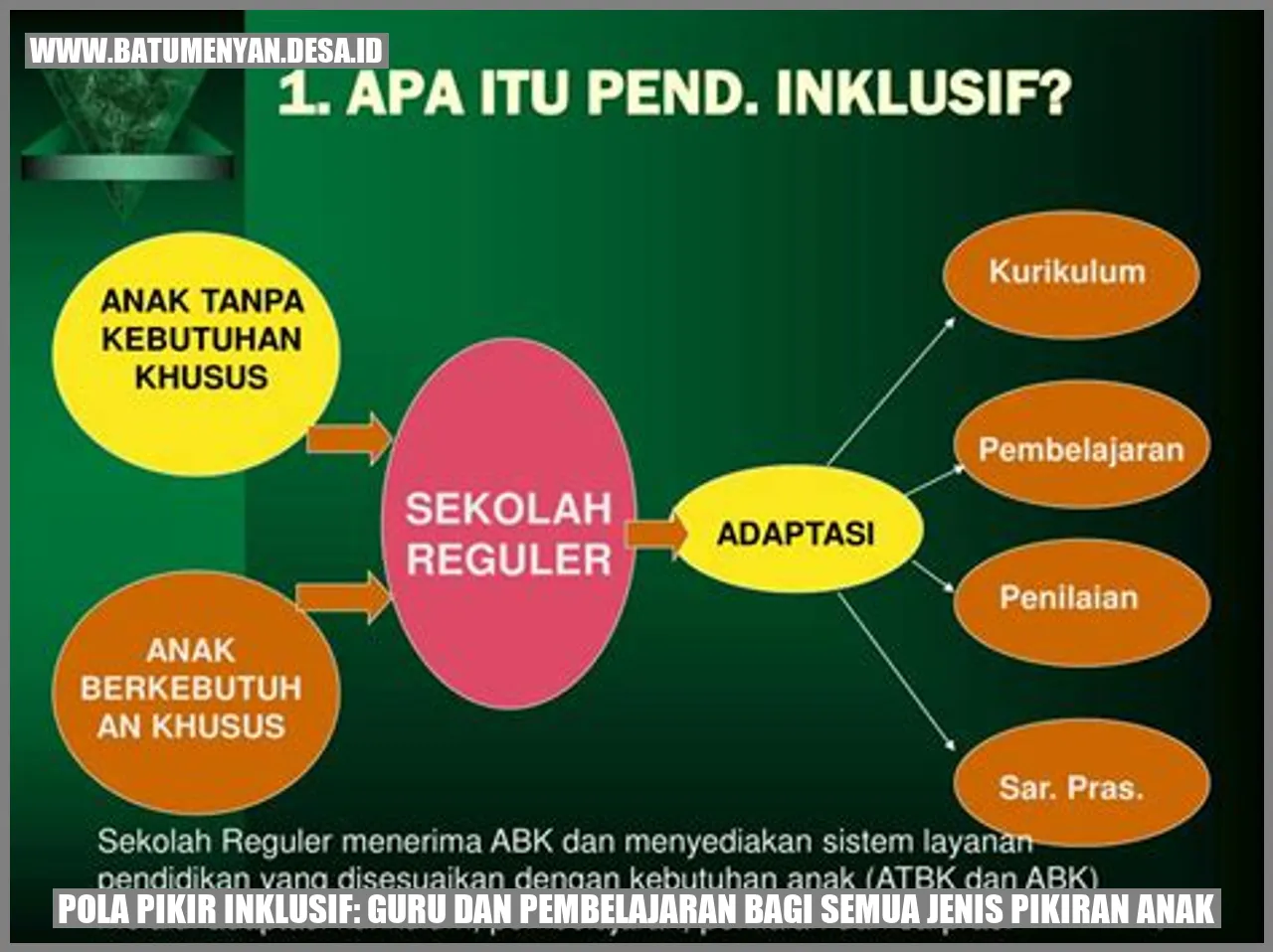 Pola Pikir Inklusif: Guru dan Pembelajaran bagi Semua Jenis Pikiran Anak