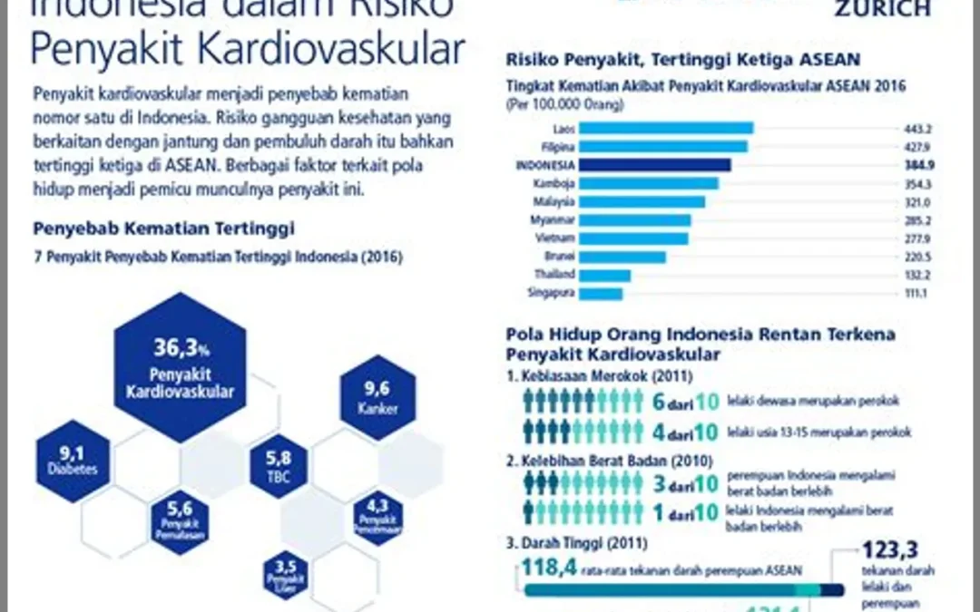 Wow! Tidur Baik = Jantung Sehat!