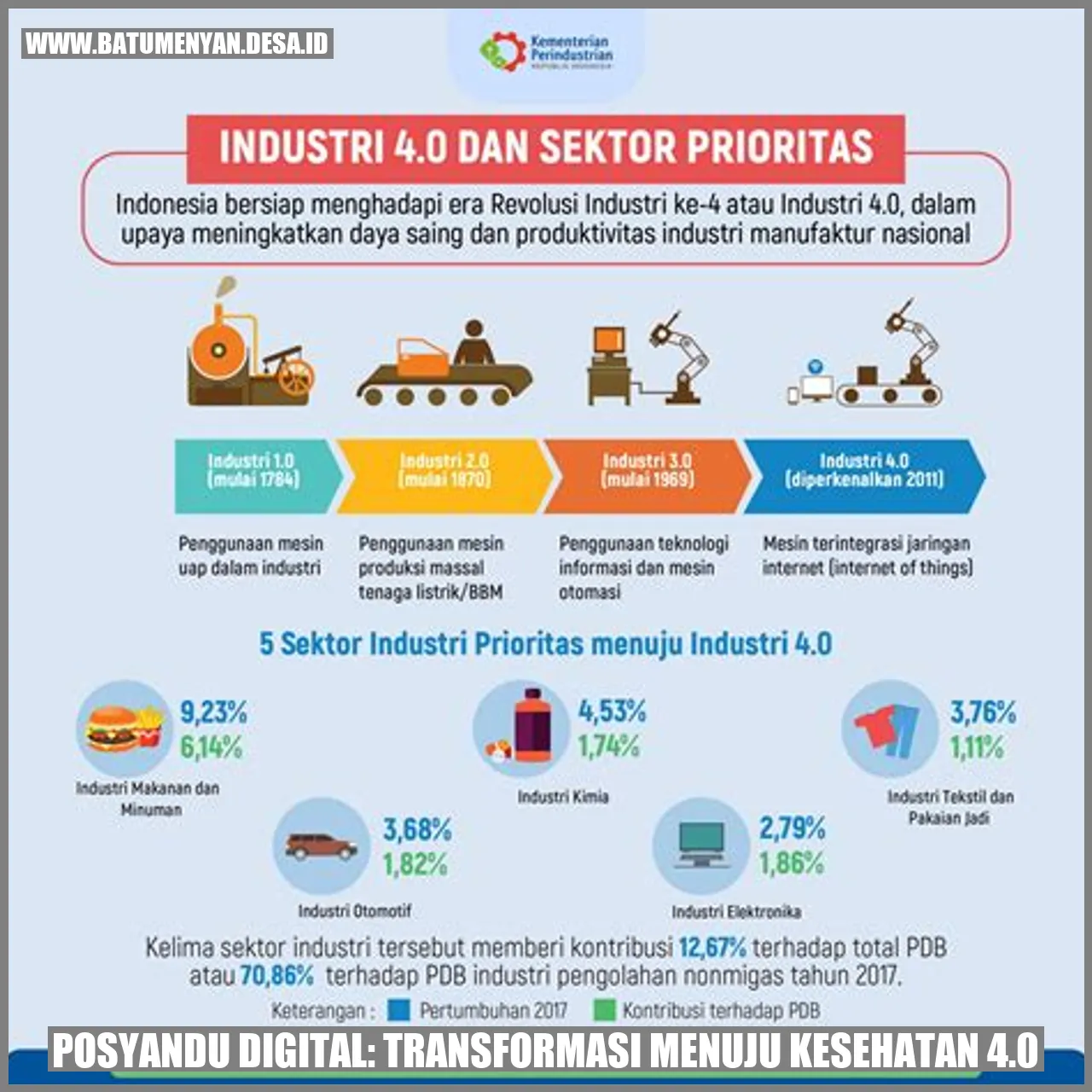 Posyandu Digital: Transformasi Menuju Kesehatan 4.0
