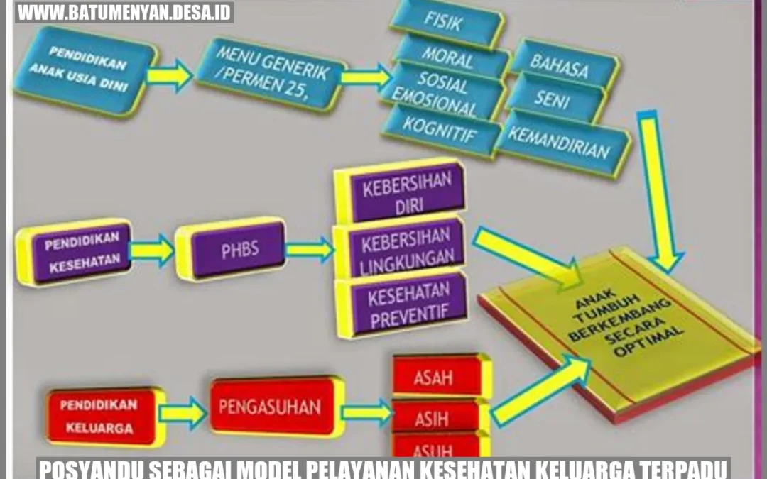 Posyandu sebagai Model Pelayanan Kesehatan Keluarga Terpadu