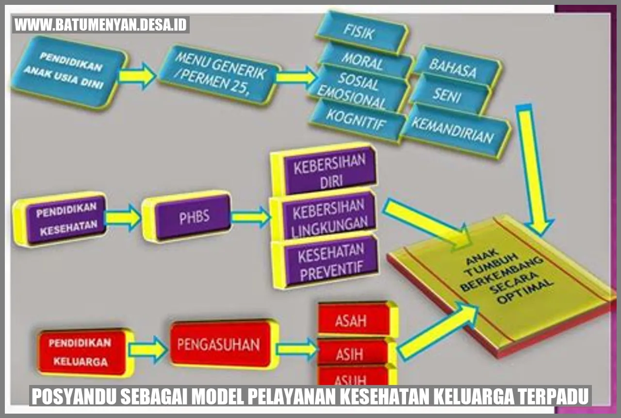 Posyandu sebagai Model Pelayanan Kesehatan Keluarga Terpadu