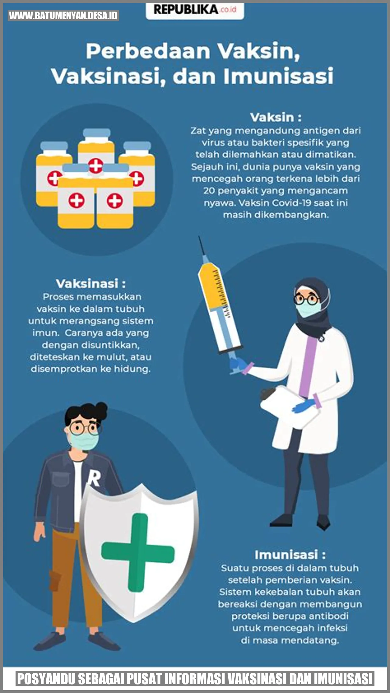 Gambar Posyandu sebagai Pusat Informasi Vaksinasi dan Imunisasi