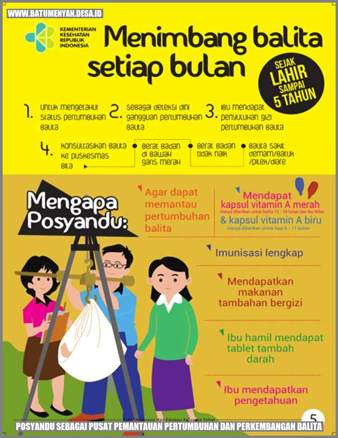 Posyandu sebagai Pusat Pemantauan Pertumbuhan dan Perkembangan Balita
