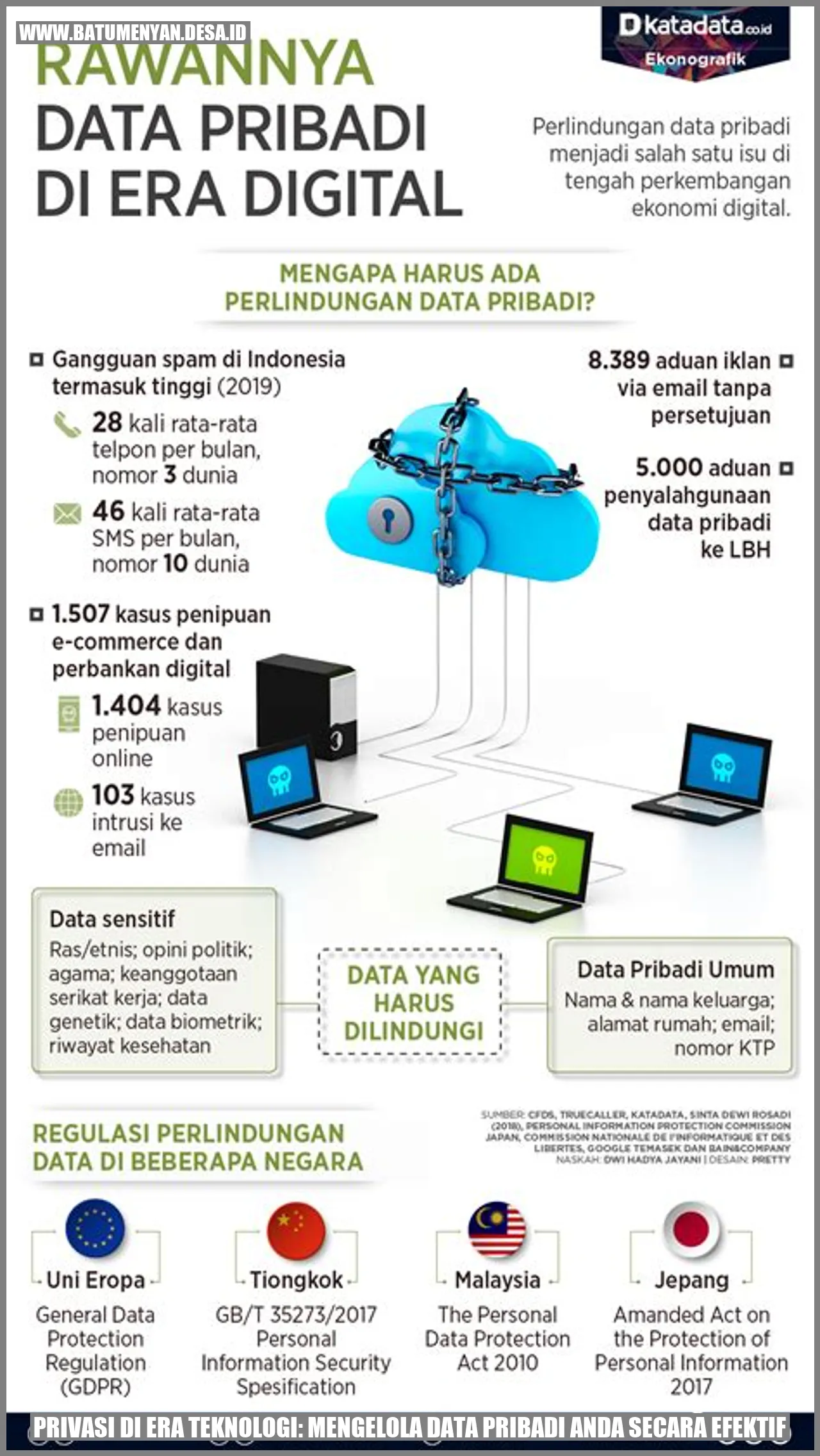 Privasi di Era Teknologi: Mengelola Data Pribadi Anda Secara Efektif
