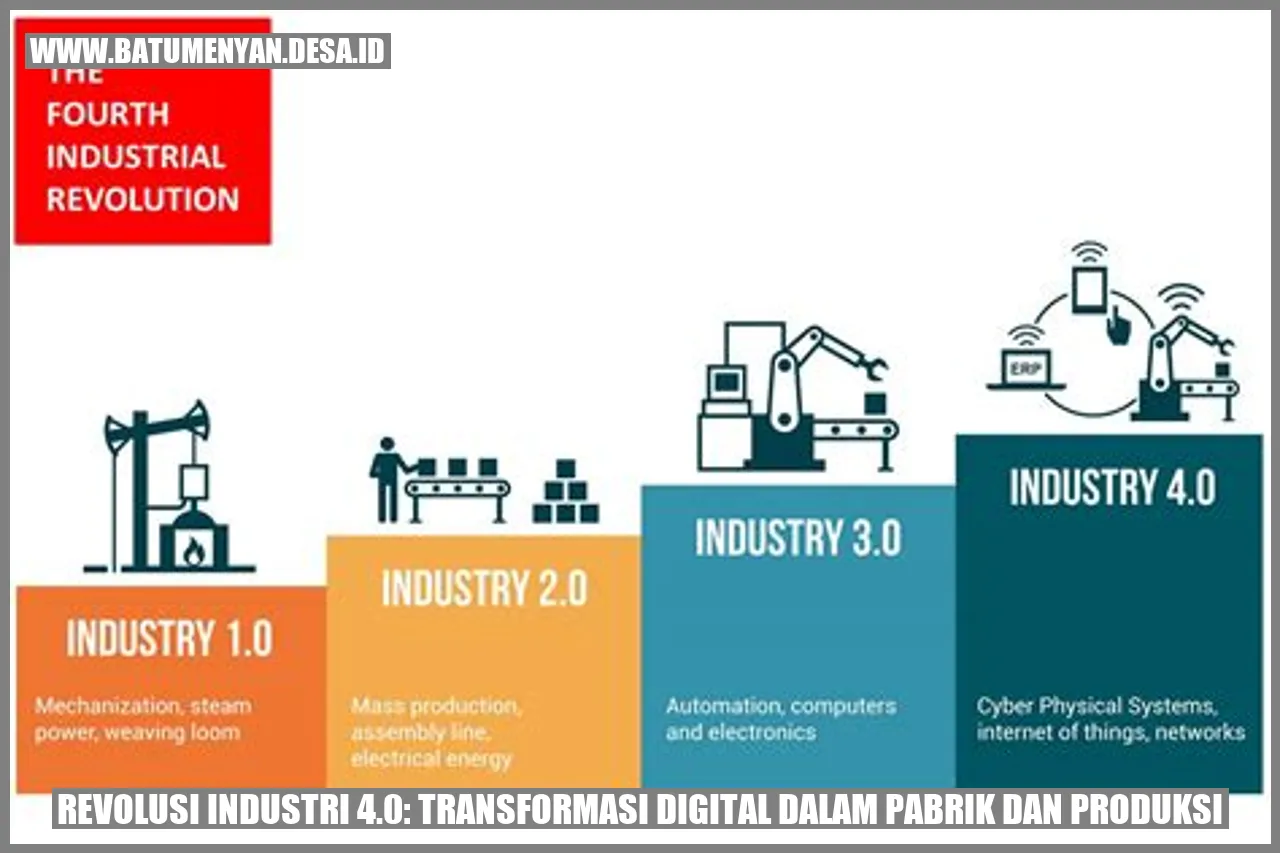 Revolusi Industri 4.0: Transformasi Digital dalam Pabrik dan Produksi