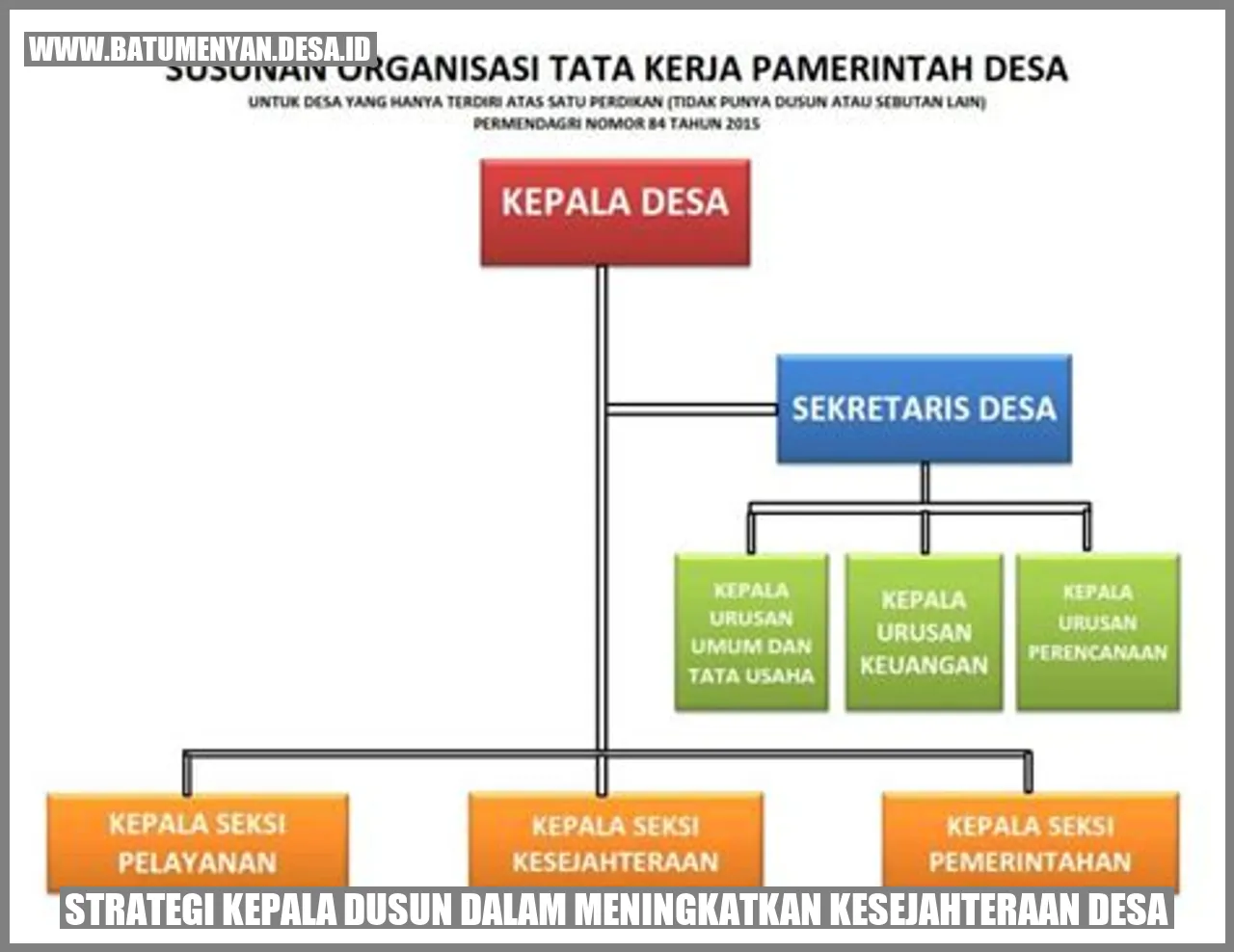 Strategi Kepala Dusun dalam Meningkatkan Kesejahteraan Desa