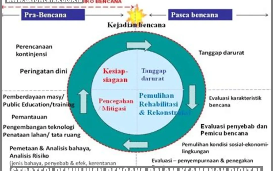 Strategi Pemulihan Pasca-Bencana di Desa Tanjungsari
