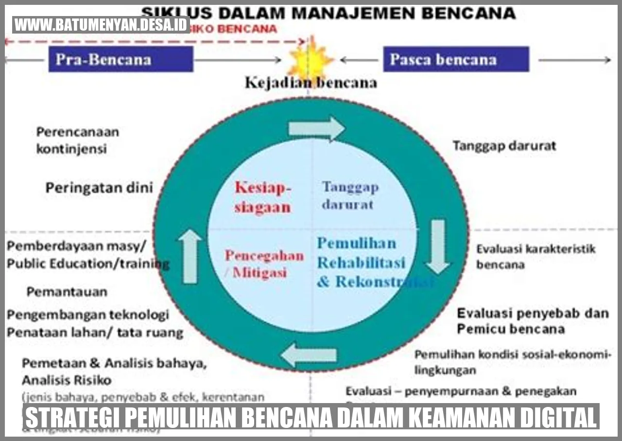 Strategi Pemulihan Bencana dalam Keamanan Digital