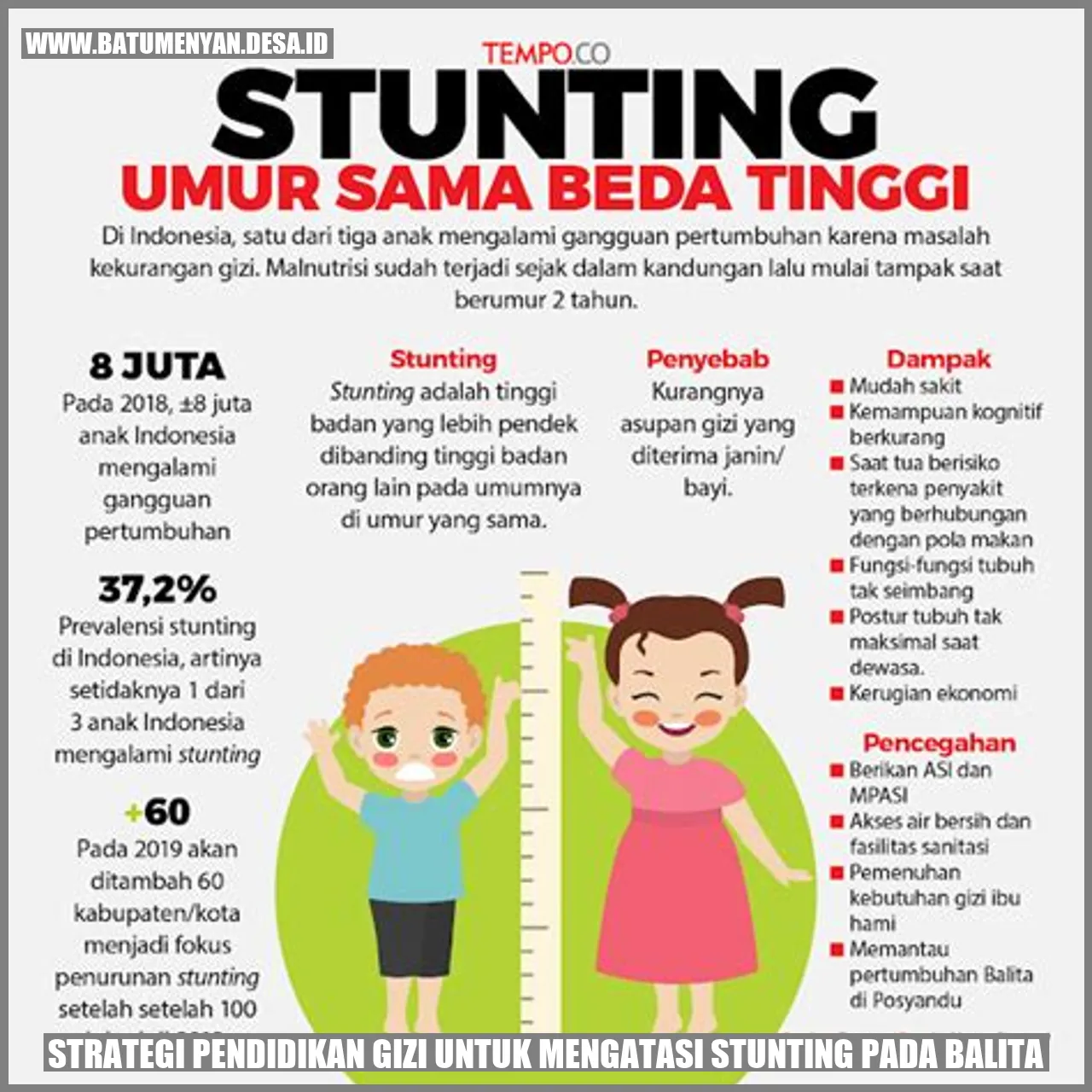 Mengatasi Stunting Membangun Kesadaran Masyarakat tentang Gizi dan Pertumbuhan Anak