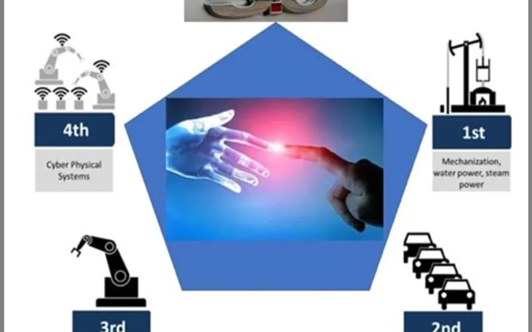 Transformasi Ekonomi: Dampak Revolusi Digital Terhadap Bisnis