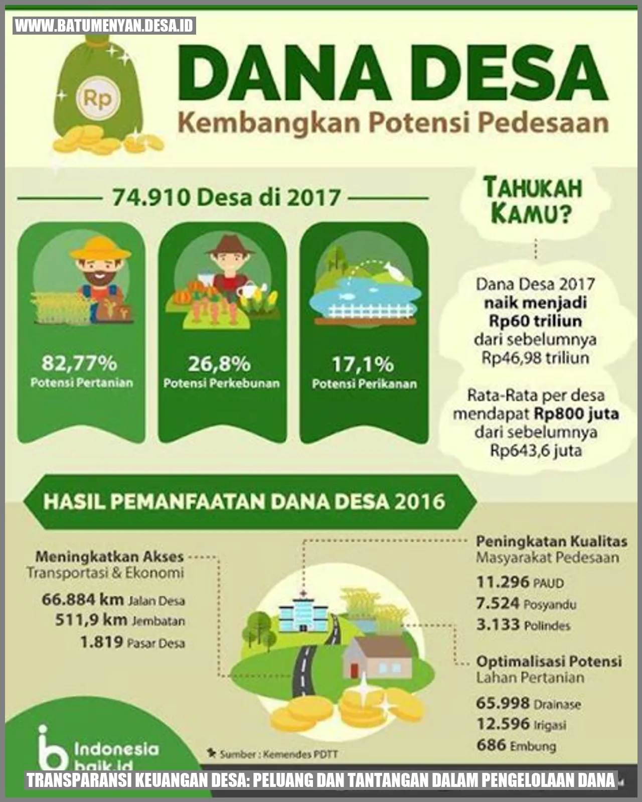 Transparansi Dana Desa: Wujudkan Desa yang Akuntabel dan Maju