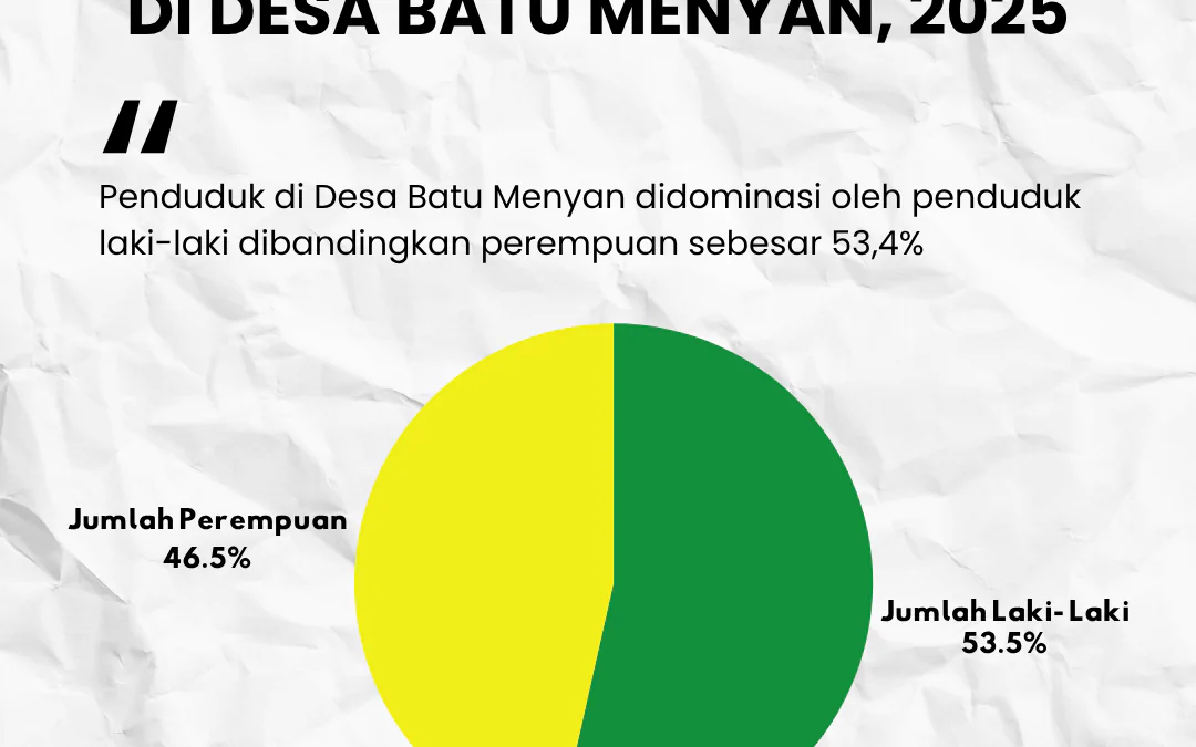 Infografis Desa Batu Menyan Tahun 2025