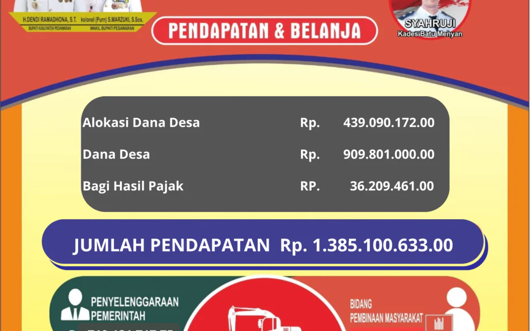 Info Grafis 2024